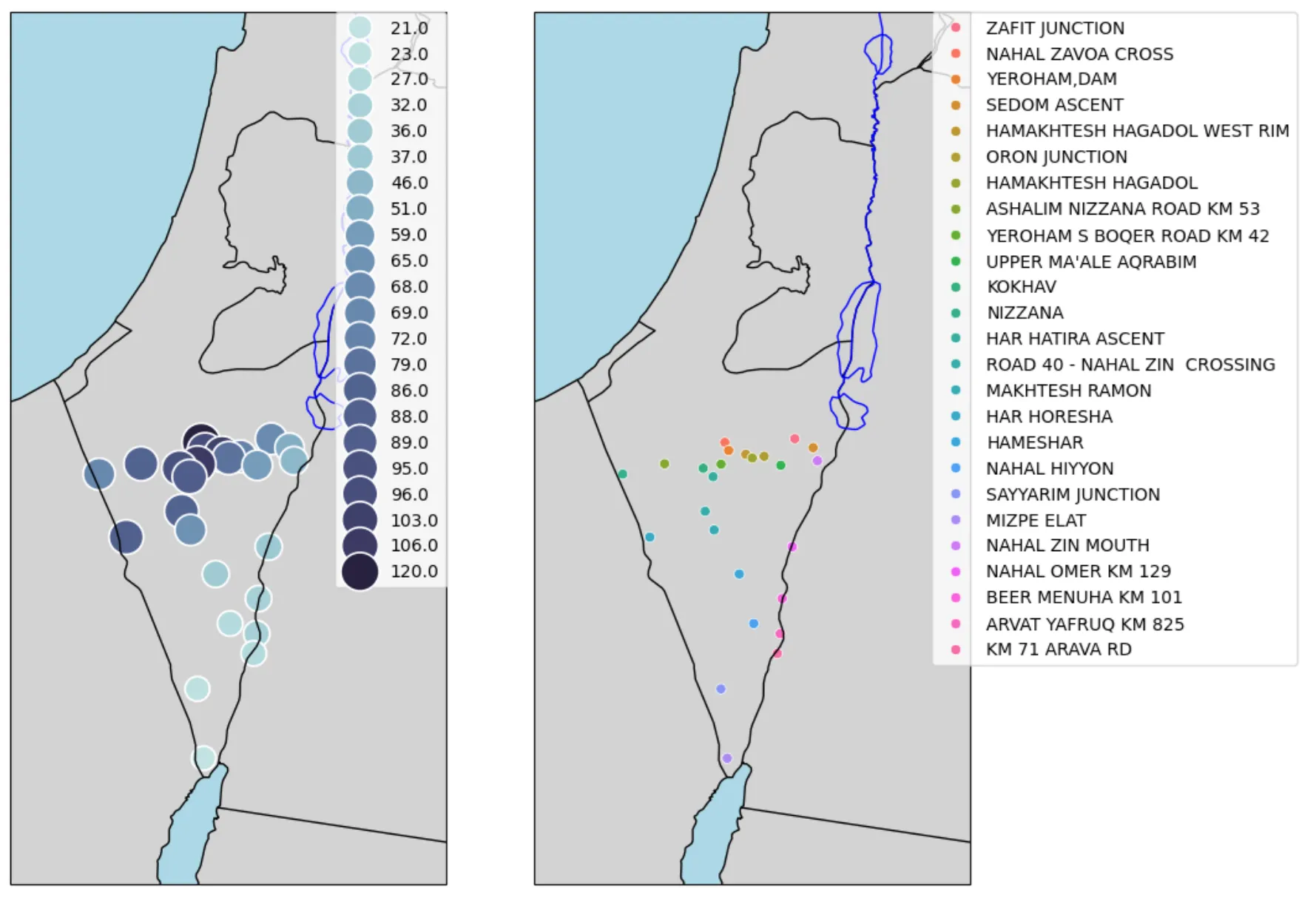 Exploratory Data Analysis of Negev Rain Annual Data